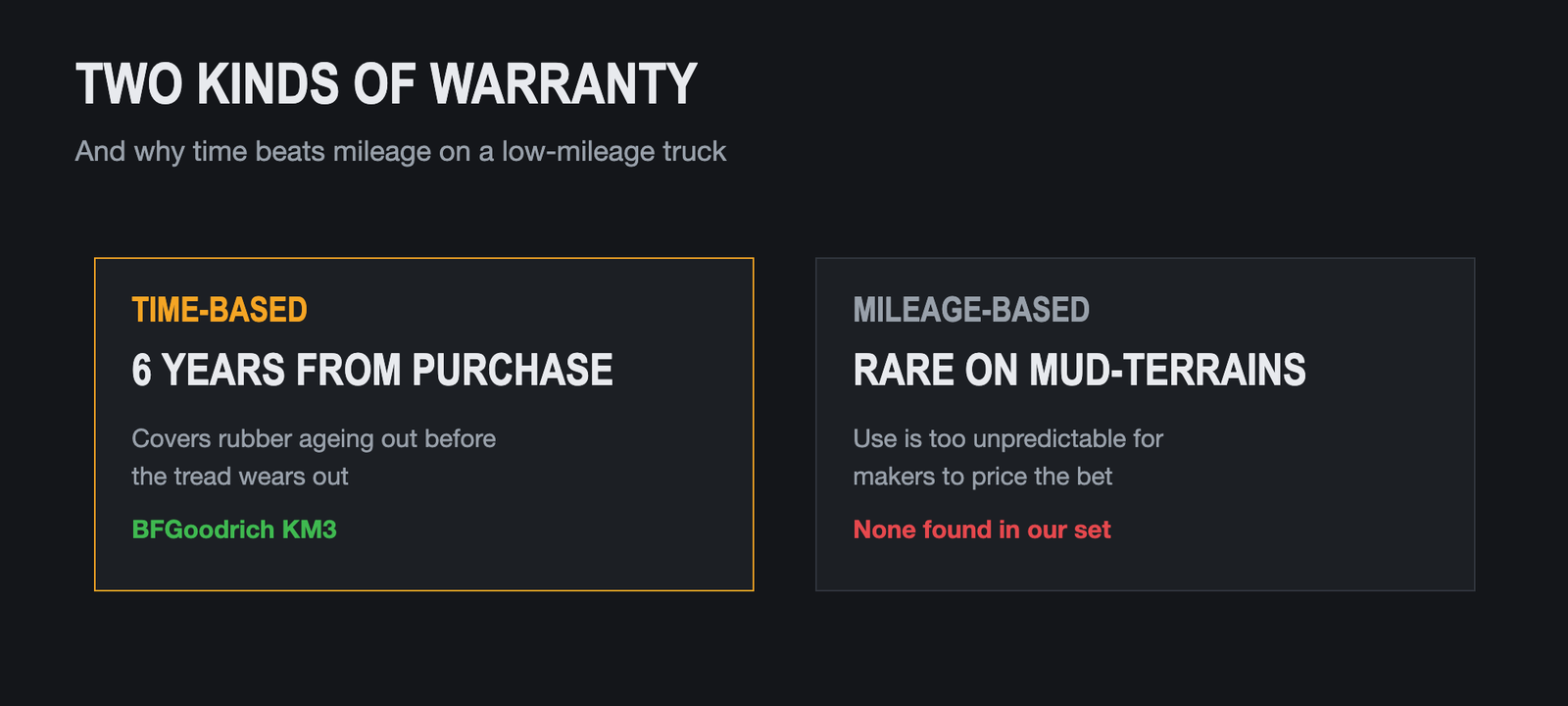 Comparison of time-based and mileage-based tire warranties
